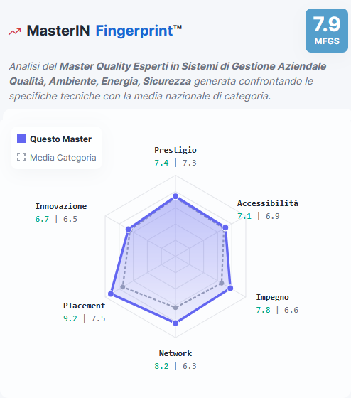 Esempio grafico MasterIN Fingerprint™